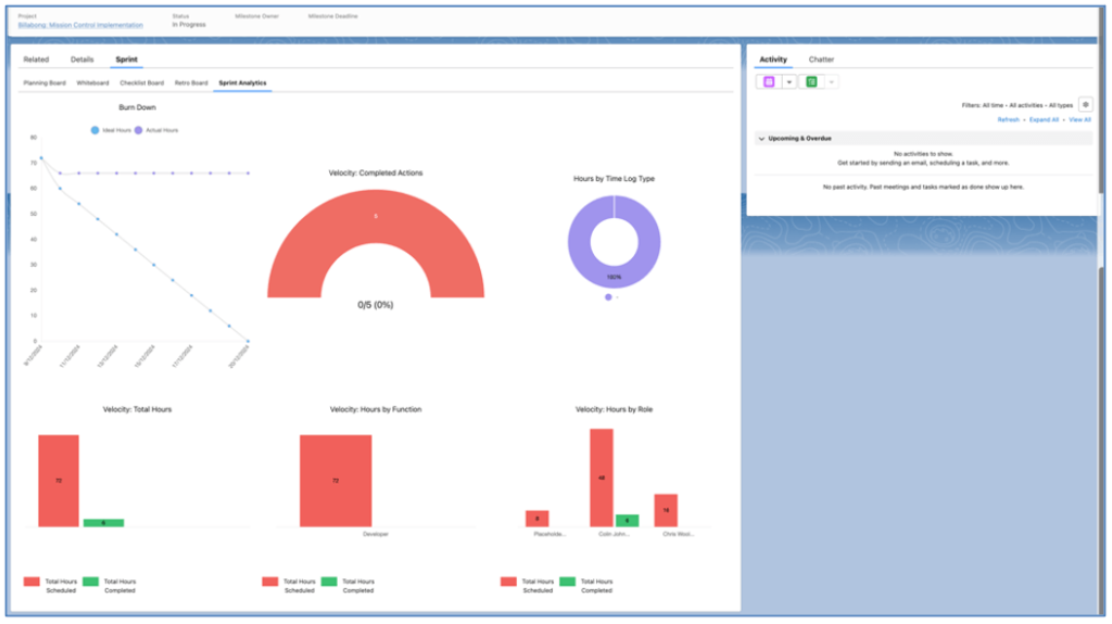 17. Sprint Board Analytics Mission Control Salesforce Project Management