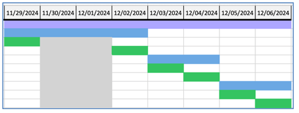 24. Gantt Chart Excel Export Timeline View Mission Control Salesforce Project Management