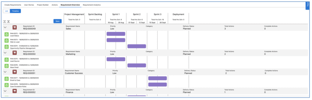 14. Epic Board Overview Timeline Mission Control Salesforce Project Management