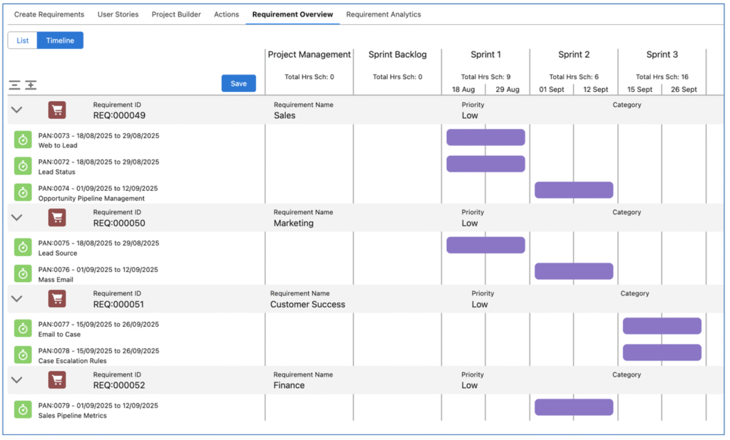 19. Epic Board Timeline All Requirements Mission Control Salesforce Project Management