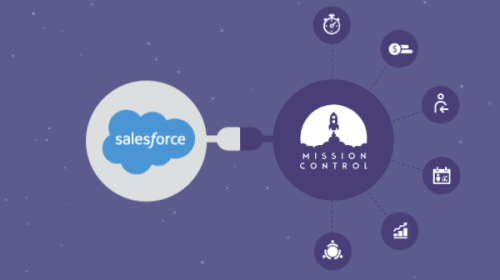 Salesforce Tasks and Objects
